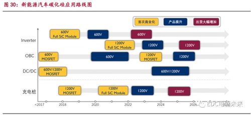 電驅(qū)動(dòng)系統(tǒng)集成中的信息系統(tǒng)集成服務(wù)詳解