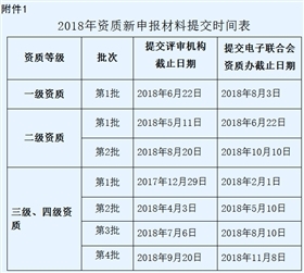 東莞2018年度信息系統(tǒng)集成資質(zhì)（三、四級(jí)）申報(bào)時(shí)間正式公布