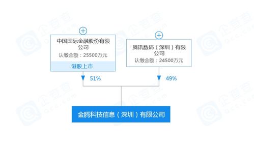 科技賦能金融新篇章 金騰科技成立，引領信息系統集成服務變革